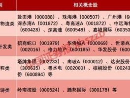粤港澳大湾区概念股？乡村振兴概念股有哪些？