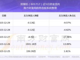 股票601717（河南国资委旗下的上市公司有哪些？）