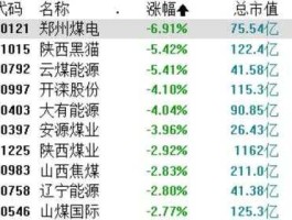 开滦股份吧（开滦股份等煤业业绩为什么下滑厉害？）