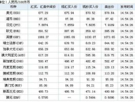 人民币外汇牌价工行 工商银行外汇牌价查询？