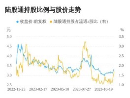 南山控股？南山控股23年目标价？