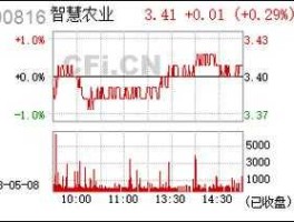 股票000816 000816智慧农业是国企吗？