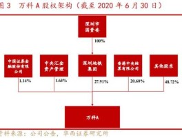 万科a股票？万科a和万科企业区别？