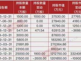 重仓股（持仓股数和可用股什么意思？）
