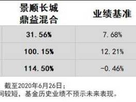 景顺鼎益今日净值？景顺长城鼎益混合成立时间？