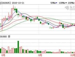 002605姚记扑克，彩票概念股有哪些股票？