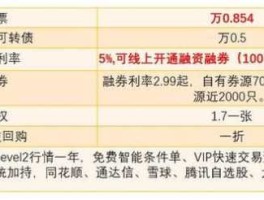 华宝添益（华宝添益基金参与融资融券业务的方法有哪些？）