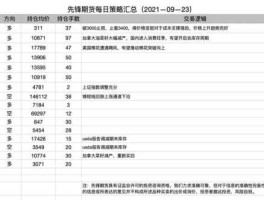 先锋期货（期货提款条件？）