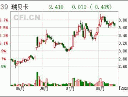 瑞贝卡股票（瑞贝卡是国企吗？）