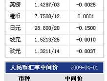 台币 人民币 汇率（500元旧台币值多少人民币？）