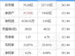 佛山照明股票 佛山照明的发行价是什么？