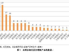 2012年的短期理财 银行理财是哪年出来的？
