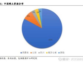稀土作为战略资源的特殊价值，包钢的真正价值？