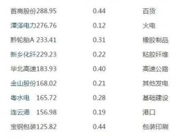 黔轮胎a股，轮胎股票有哪些？
