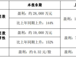国风塑业股吧（生产塑料的上市公司有哪些？）
