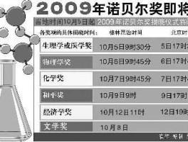 诺贝尔奖金增加（诺贝尔奖项有几种？）