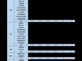 600626（国企改革概念股名单有哪些？）