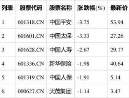 股票601318，新华保险持有哪些上市公司股票？