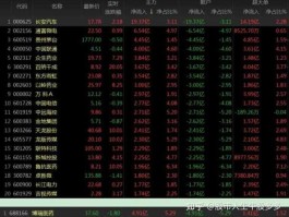 北交所交易平台（北交所股票在哪看？）