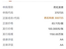 药石科技？药石科技5月18日转债上市，当天正股有何影响？