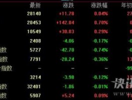 缩表与股市（缩表买什么股）