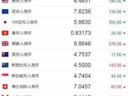 3元人民币等于多少美元(3元人民币等于多少美元)