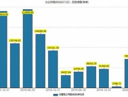分众传媒 价格？业绩最好的文化传媒龙头？
