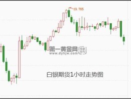 白银期货？白银连续期货是什么？