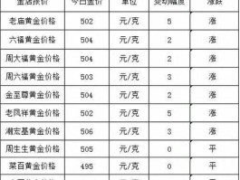 今日黄金价格多少钱一克 农业银行每日金价？
