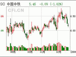 中铁股票（中国中铁该股票还有上升的空间吗？）