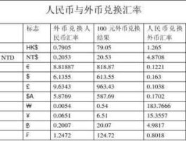 货币兑换 什么是可兑换货币？