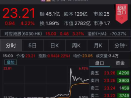 中信证券a股，中信证券是上海的a股吗？