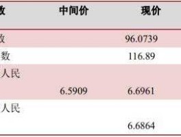600459股票 600459配股部分上市时间？
