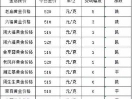 上海老凤祥今日黄金价格，国内老凤祥黄金价格最高时是多少钱？