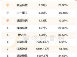 002595股票 2021潍坊重点企业名录？