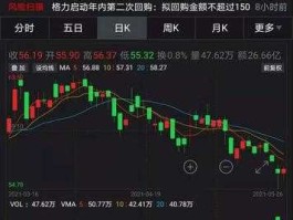 美的股票 格力电器与美的集团股票哪个好？