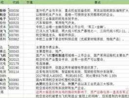 军工板块，全部军工股？