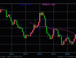 美元汇率（美元汇率最新消息）