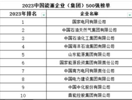 002221股票？中国十大储氢公司排名？