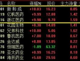 浙江医药股票（浙江医药新和成这两只股票哪只更好？）