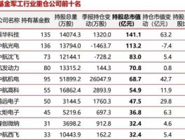 000534 中国军工股基金有哪些？