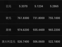 和讯外汇网（和讯外汇行情）