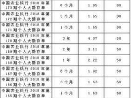 农行利率，今年农行的定期利率是多少？
