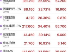 阿里巴巴股票？阿里巴巴在a股有股票吗？