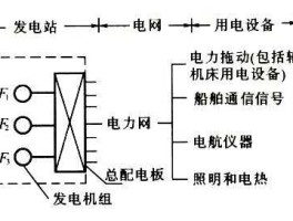 中国船舶设备网？什么是船舶电力系统，由什么组成？