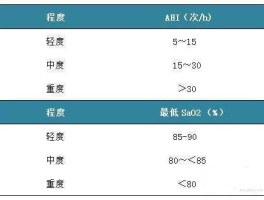 ahi，ahi用于什么通信介质？