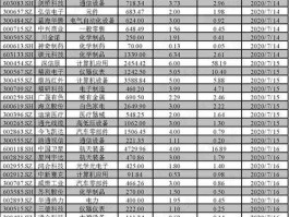 个股查询 如何查询正在上市公司的上市进展？