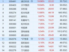 深圳惠程股票 深圳超级充电概念股？