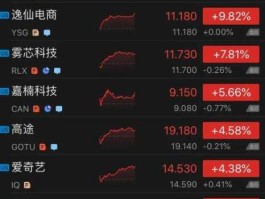 大连控股股票 大连万达集团市值？