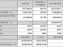 st东海a（海南上市股票有哪些？）